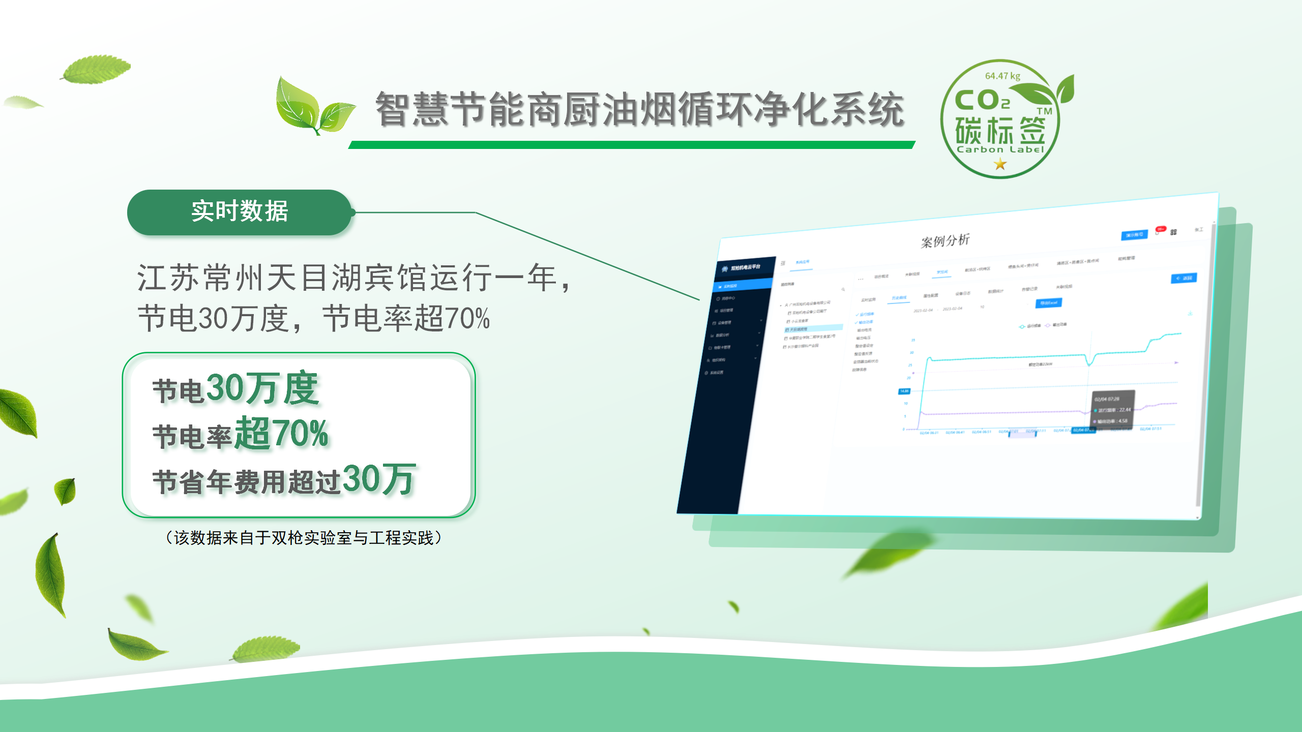 廣州雙槍『智慧節(jié)能商廚油煙循環(huán)凈化系統(tǒng)』榮獲碳標簽權威認證